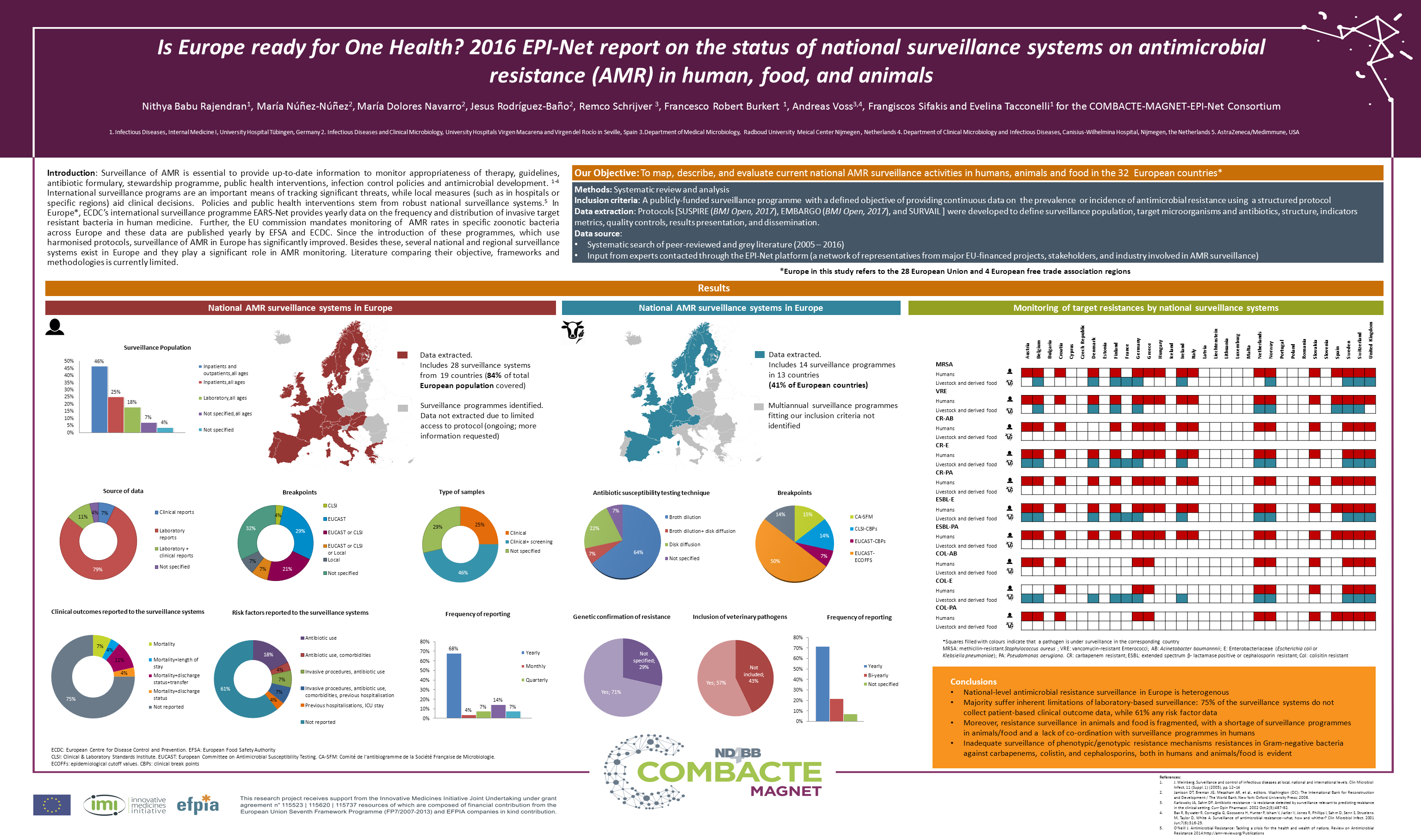 Abstract Receives ECCMID Grant for Young Scientists with Best
