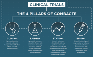 Presenting COMBACTE's LAB-Net at I4ID 2019