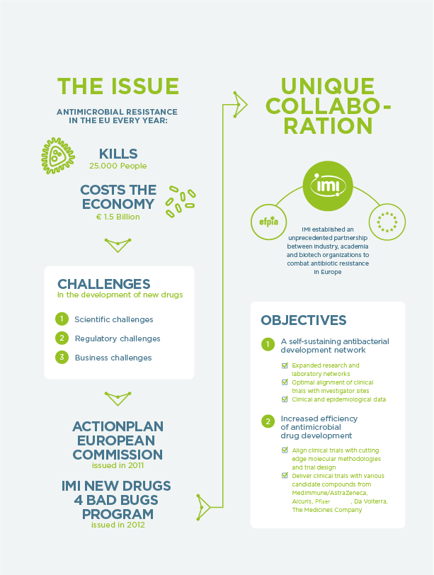 COMBACTE: Combatting Antibiotic Resistance in Europe