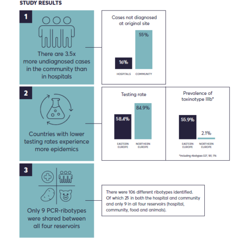 COMBACTE-CDI Launches Infographic