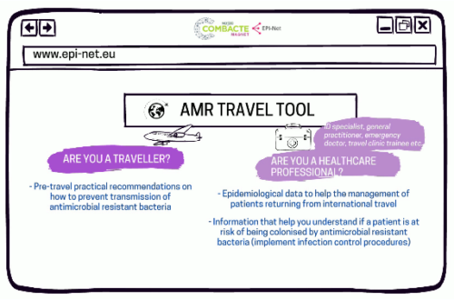 COMBACTE's EPI-Net Launches AMR Travel Tool