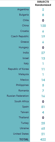 REVISIT Global Information 11